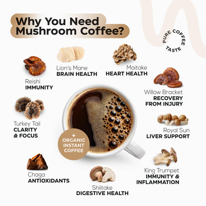 Mushroom Coffee, Fruits & Greens, Beetroot, Magnesium, Previotic Fiber