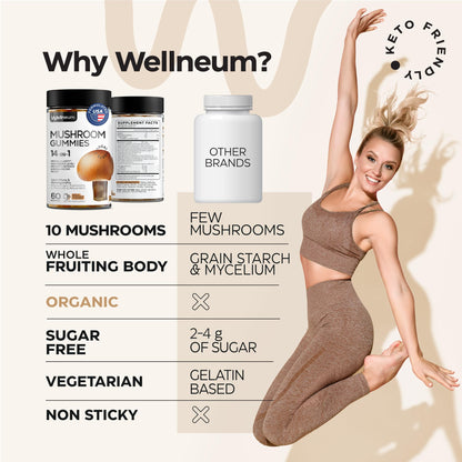 Mushroom Coffee, Fruits & Greens, Beetroot, Magnesium, Previotic Fiber